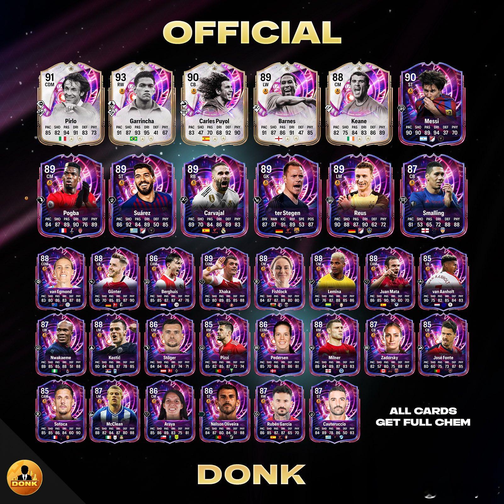 Time Warp活动第一套阵容球员正式数据。FC26