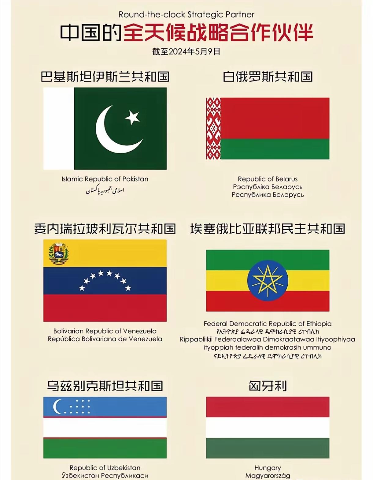 中国顶级铁杆朋友圈层（最铁一档）有哪些国家？满打满算有9个。
 
1、全天候战略