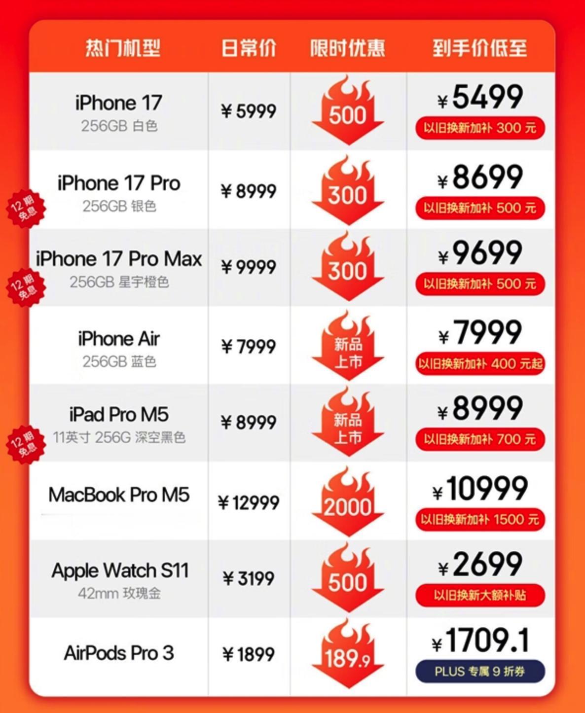 也不知道明年618，iPhone 17能不能降到4499？[吐舌]