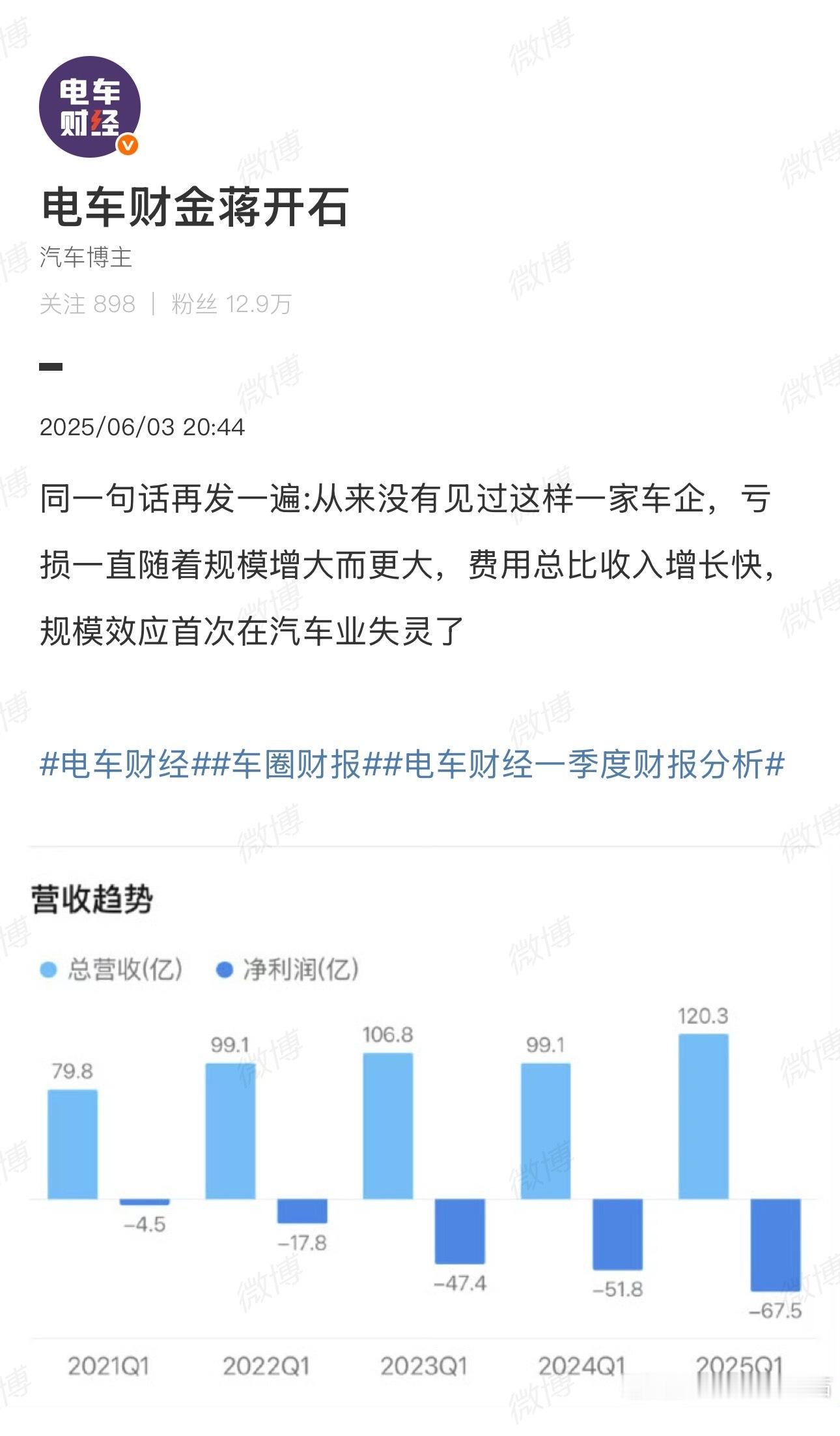 看了很多关于蔚来财报 的微博，这一条伤害值最高 ​​​