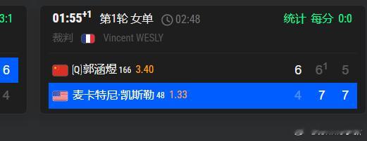 法网2026 女单首轮[Q]🇨🇳郭涵煜6-4/6-7(1)/5-7🇺🇸凯