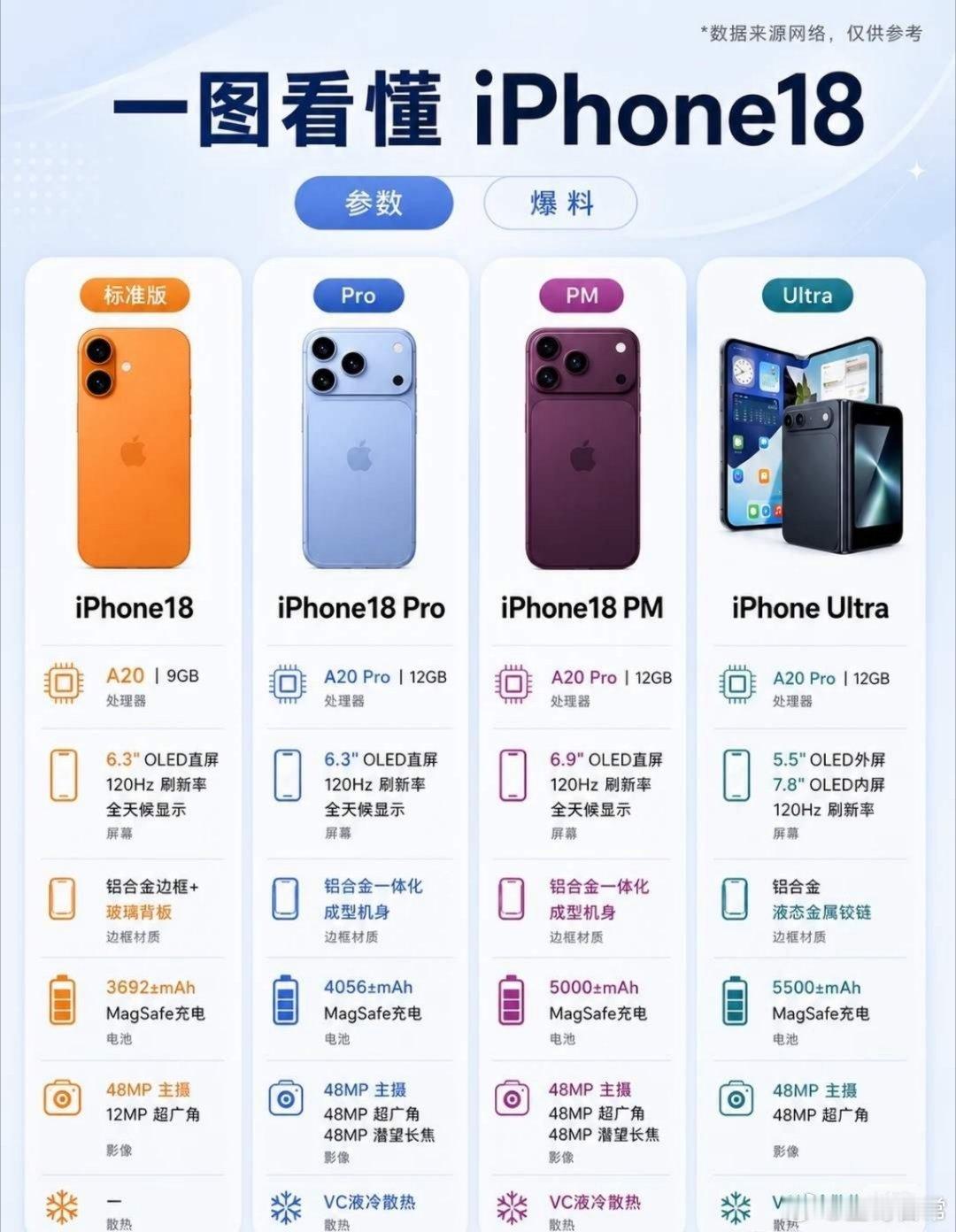 IPhone 18网传十一大升级：第一，灵动岛大幅缩小face i d反光元件，