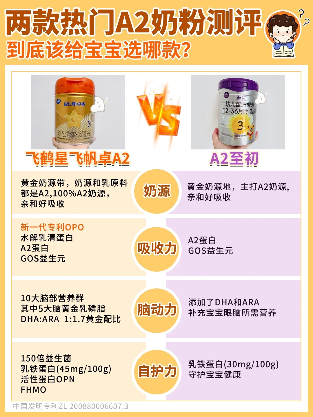 两款热门A2奶粉测评，到底该如何选？