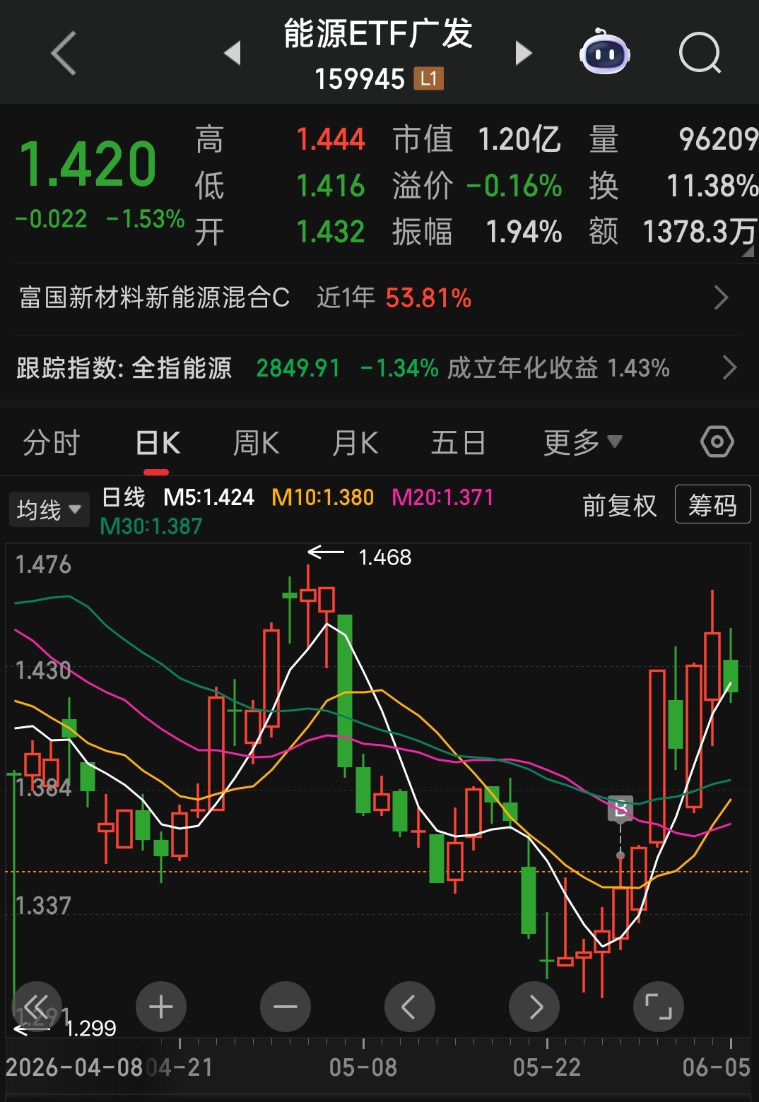 简单说一下下周的思路首先，能源受到的影响相对有限，周一大概率还是偏强，银行也可能