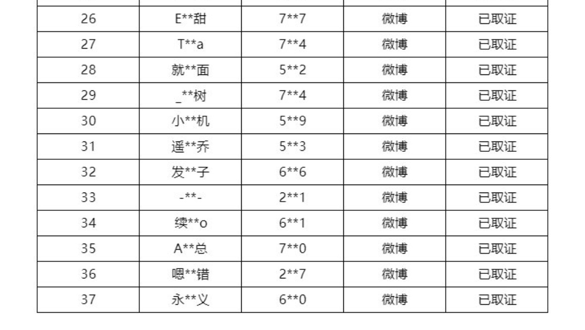 tg. 梓渝家今天公布了一批新的取证名单
