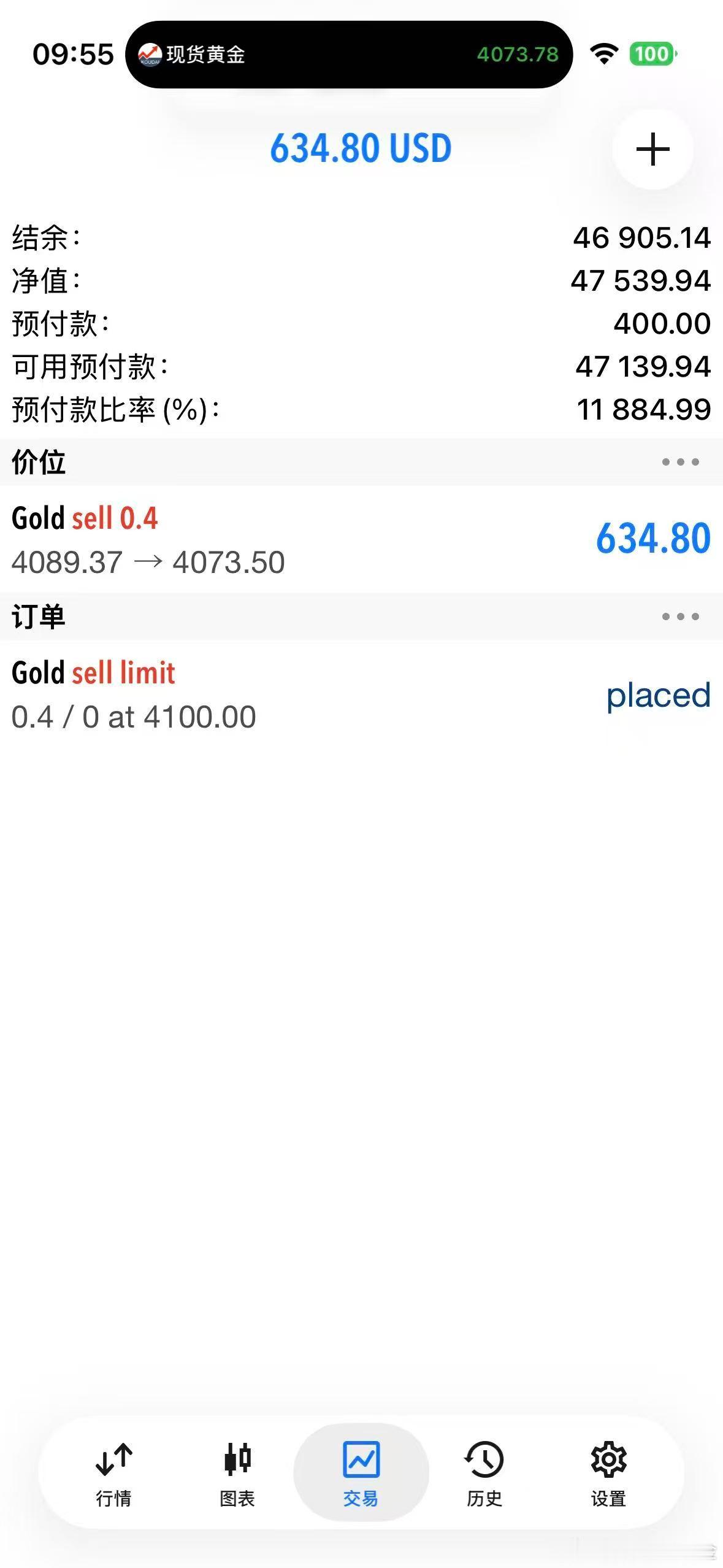 外汇黄金外汇黄金[超话]  最低下探4068位置！现价4070位置直接平！ 