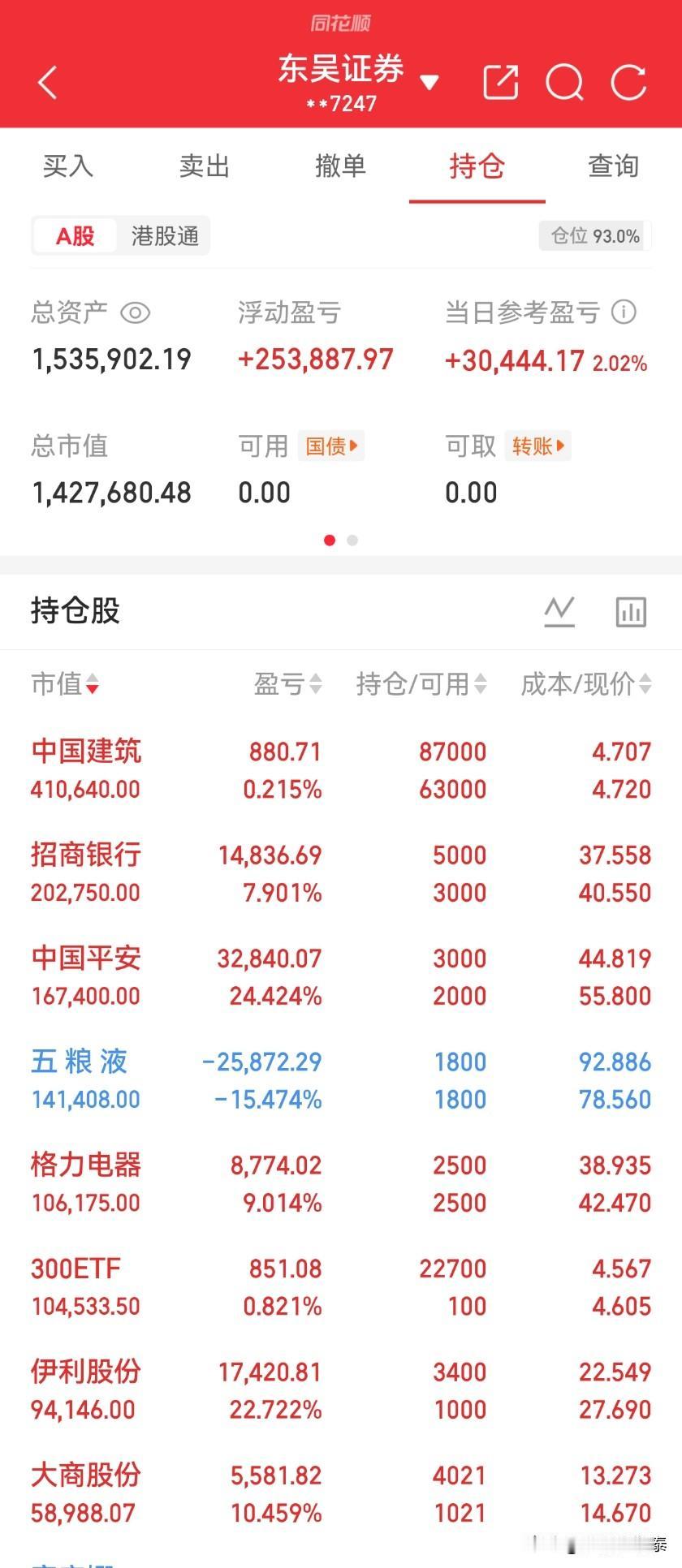 150万账户今年赚了25万，7月稳稳跑赢大盘。

看到一位股民的持仓，算是这段时