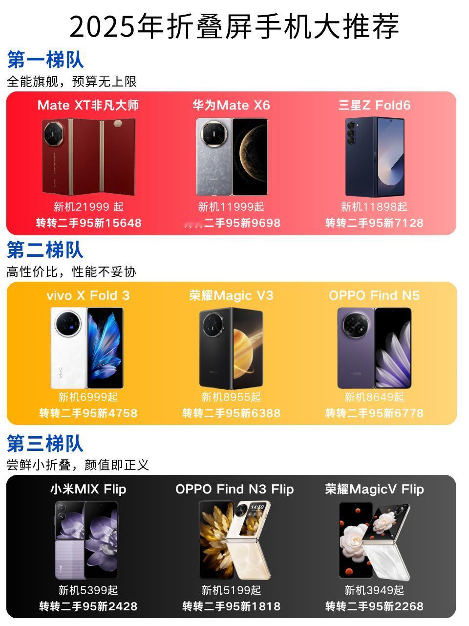 第一梯队：全能旗舰，预算无上限
华为Mate XT非凡大师、华为Mate X6、