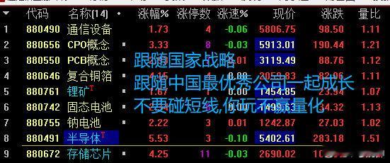 今天的公众号文章大家仔细看看，涉及到接下来三个板块方向的节奏问题，阴买2-3天大