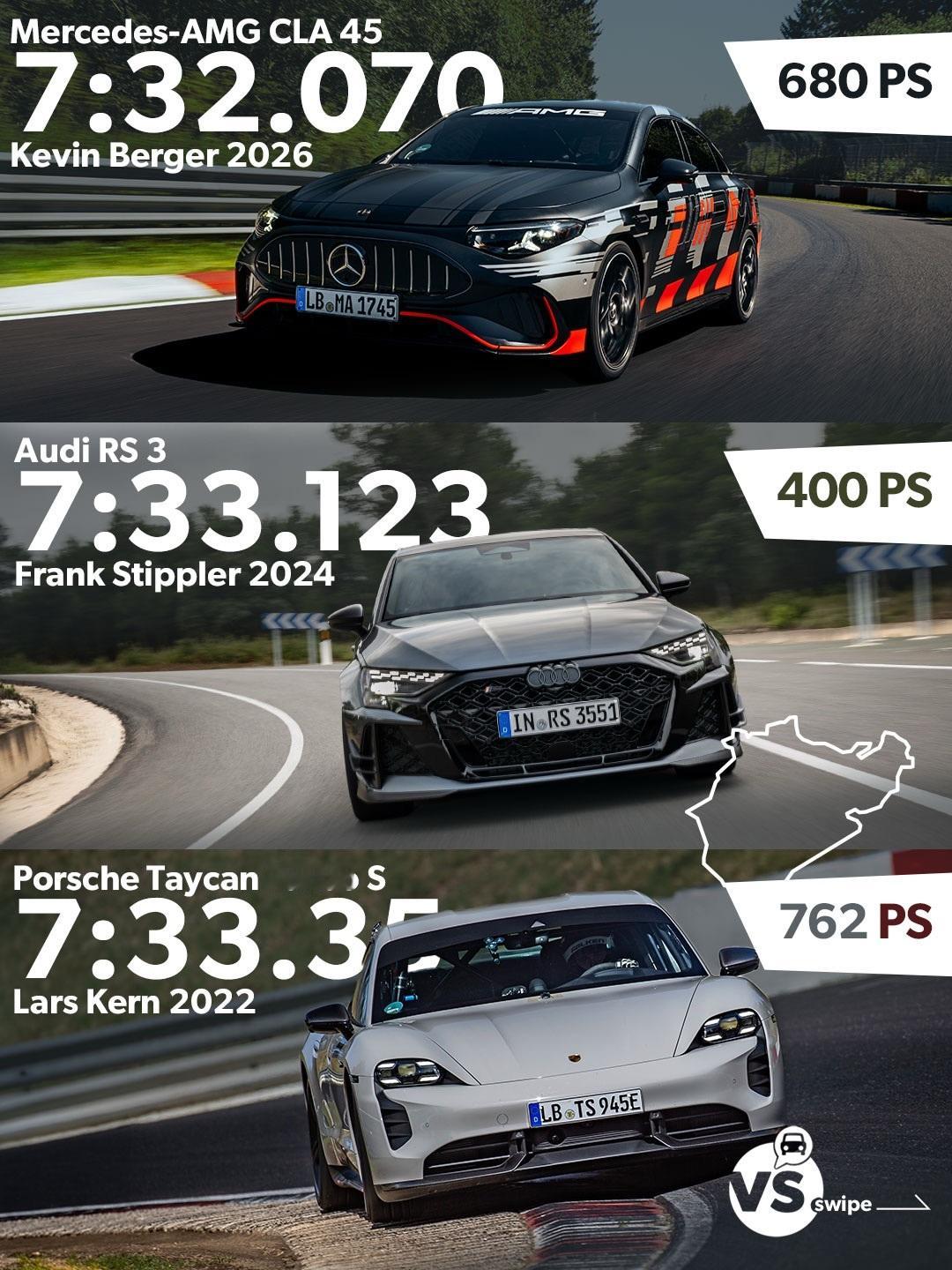 纯电CLA45在纽博格林比RS3和Taycan Turbo S都快一点儿，大家觉