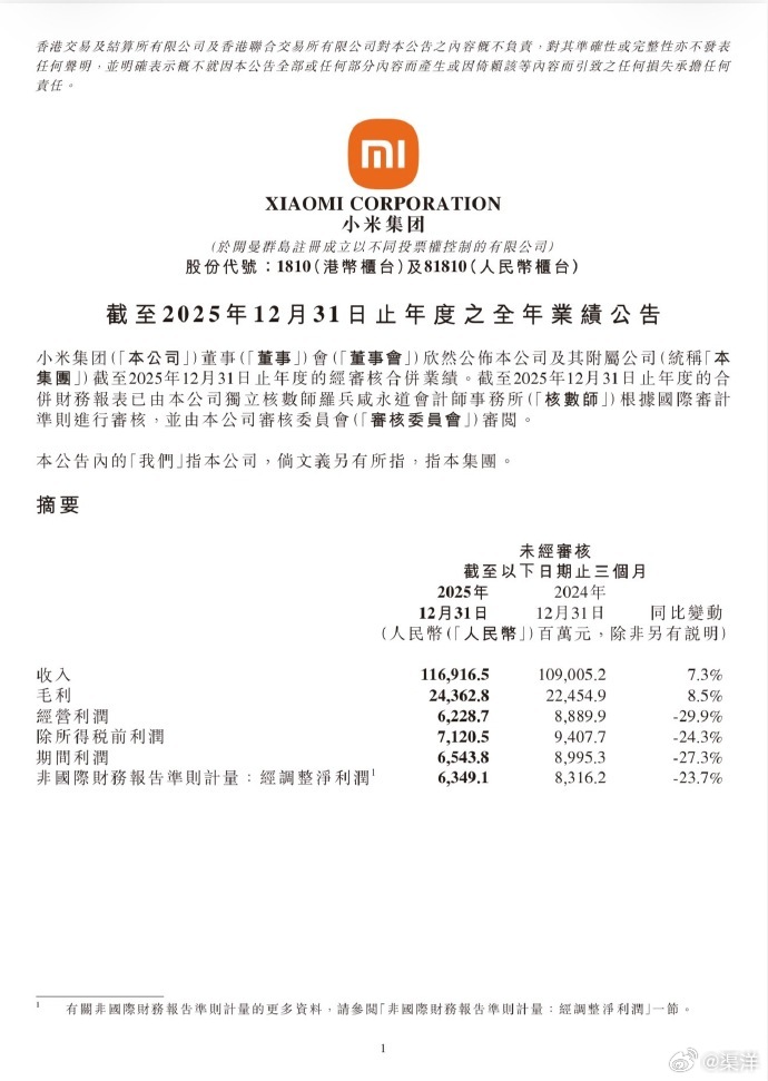 截止到 2025 年财报， 小米集团现金储备 2326 亿，2024 是 175