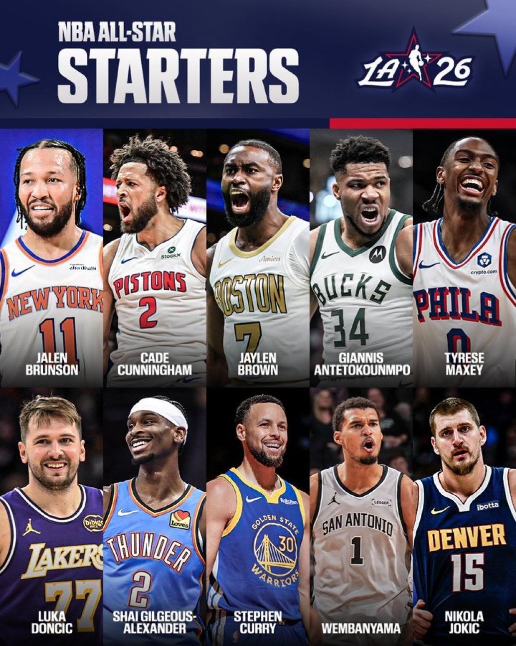 2026年NBA全明星赛首发阵容公布：

东部：

字母哥（雄鹿）

泰瑞斯·马