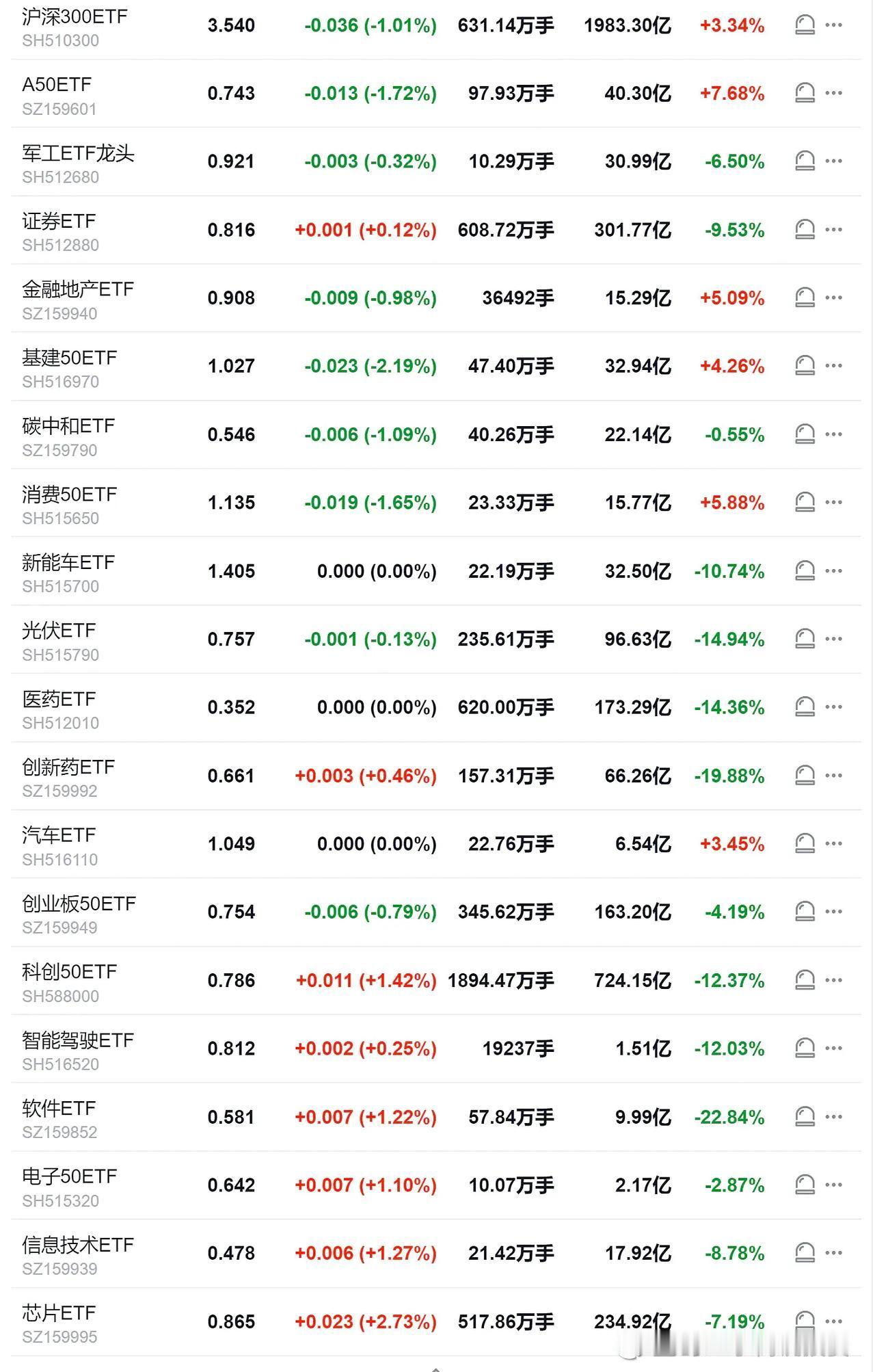 5月底到6月初的行情，小盘股大跌，低估值板块上不去了，科技成长股一枝独秀，具备了