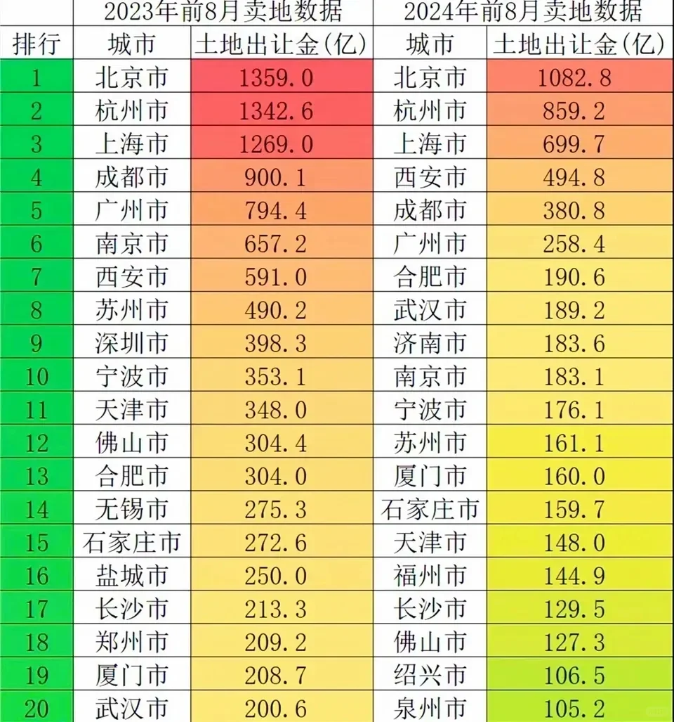 失去的一定会从其他地方找补回来