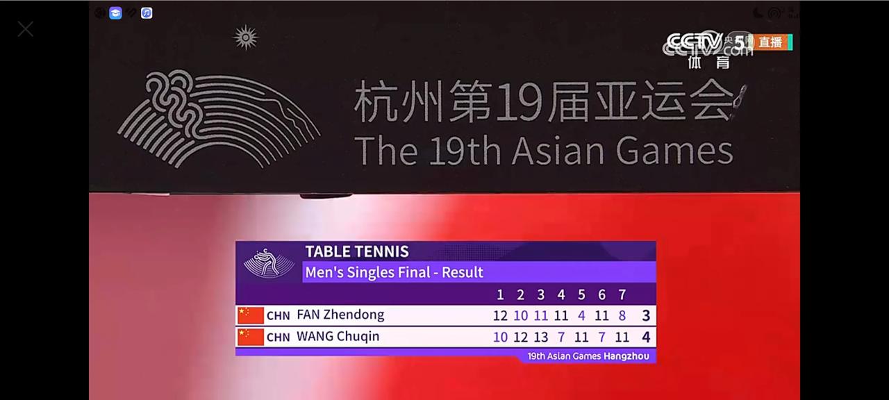 杭州亚运会今天晚上迎来了乒乓球男单决赛。

对战的双方是中国男乒乓球队的樊振东与