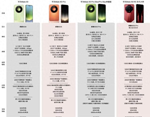 参数没赢过，体验没输过？华为Mate90 Pro Max的“强”，强在哪里呢
