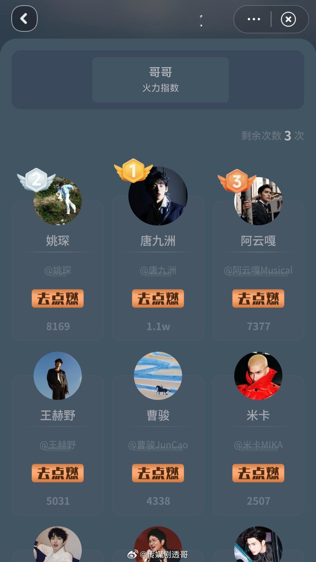 唐九洲断层第一芒果tv、微博双榜领先JOJO的主场！🐮披荆斩棘