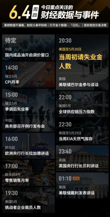 今日重点关注的财经数据与事件：2026年6月4日 周四① 待定 国内成品油开启新