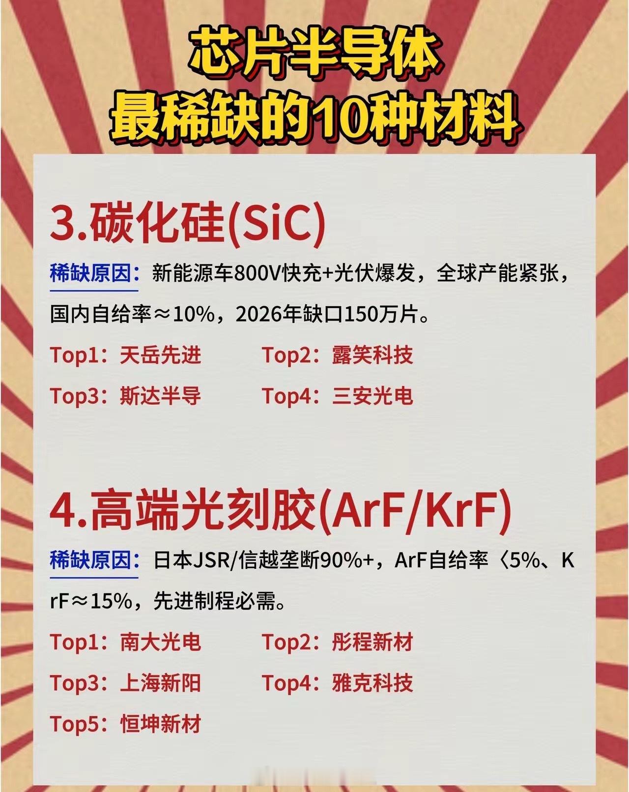 芯片半导体最稀缺的10种材料 