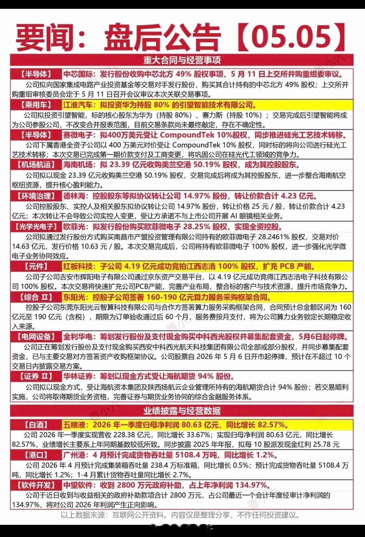 5.6周三  盘前 上市公司公告！1.重大订单合同2.经营事项3.业绩与经营数据