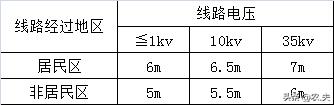 中级注册安全工程师《安全生产技术》（高频考点10）：电气安全技术——结缘击穿
1