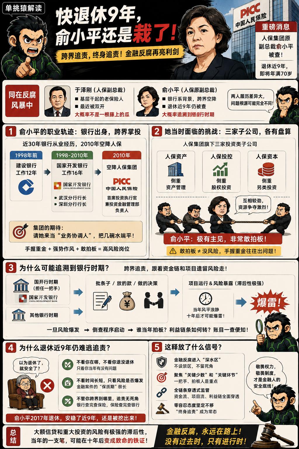 退休快9年，马上70岁的人了，人保集团原副总裁俞小平最终还是没能平稳着陆。

这