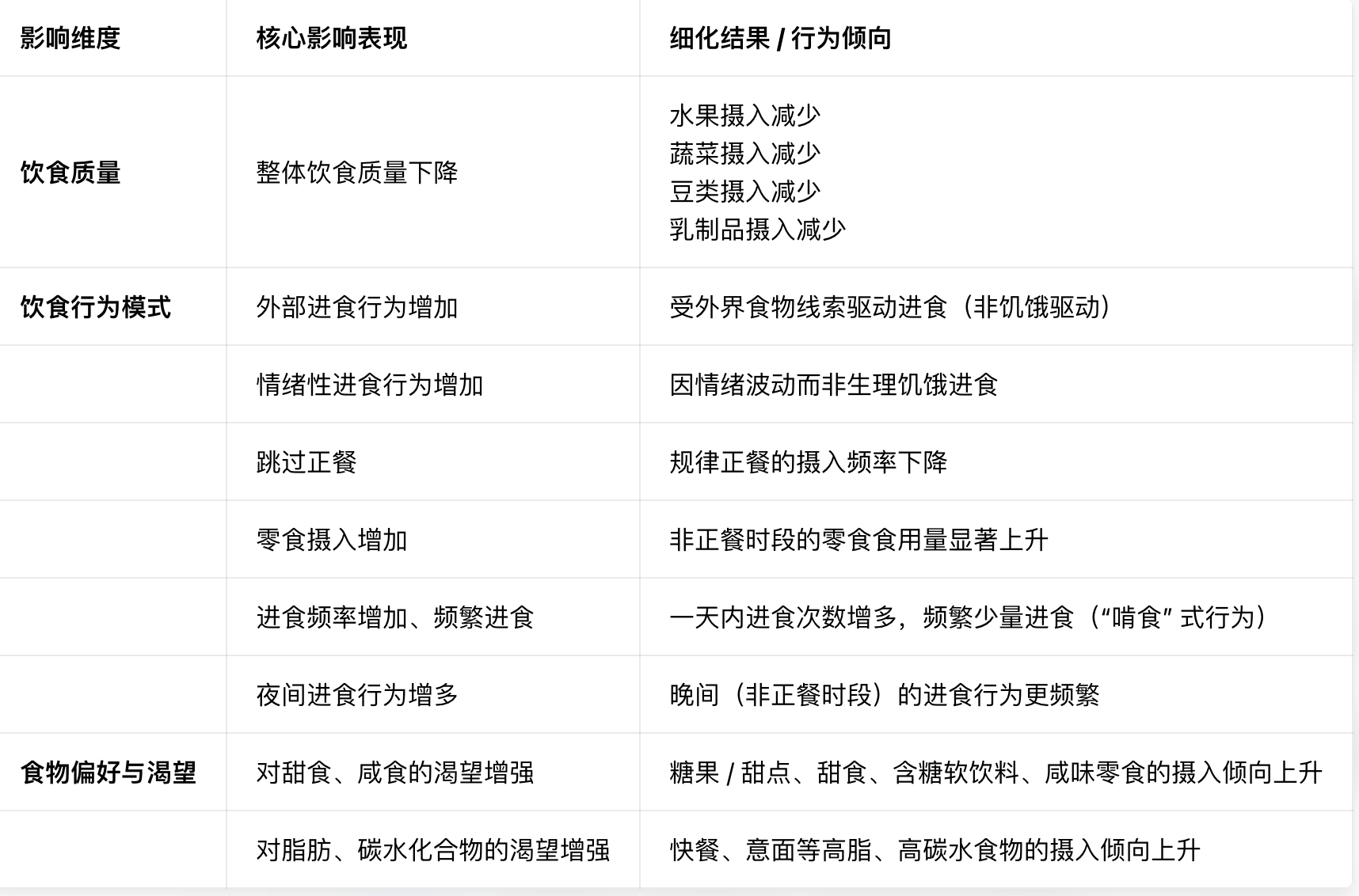 睡眠不足会更易囤积脂肪吗 有没有熬夜后第二天，特别想吃高热量食物的朋友？先来看图