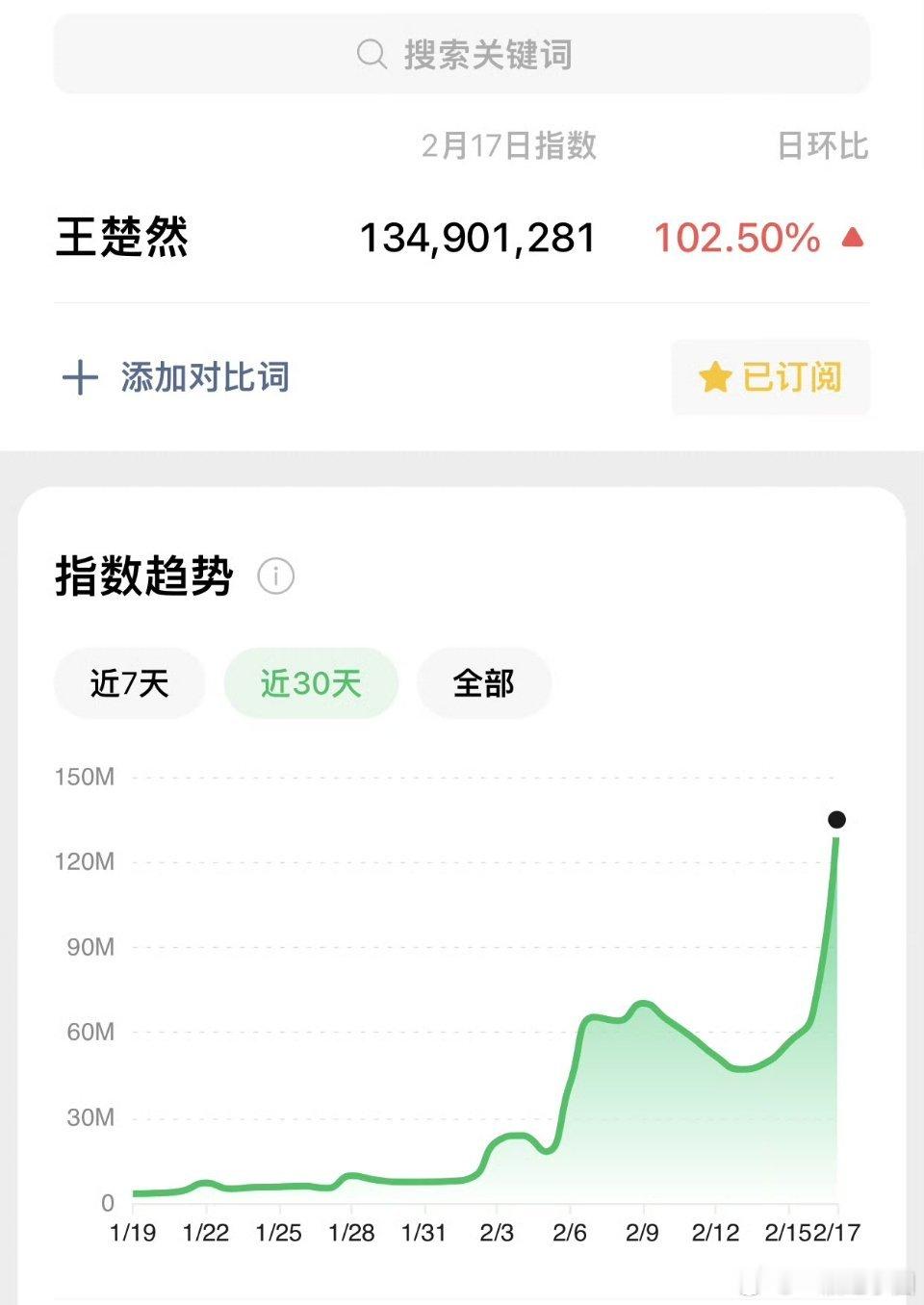 王楚然 春晚次日微指一亿多，百指6万多！有效春晚！！美貌断层出圈啊 王楚然花神造