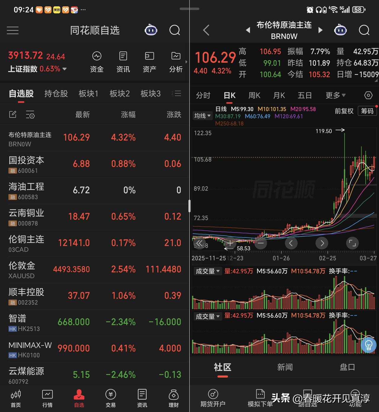 现在大家能够真切的感知到的，就是原油价格的上涨和黄金的暴跌，这两个产品和我们的生