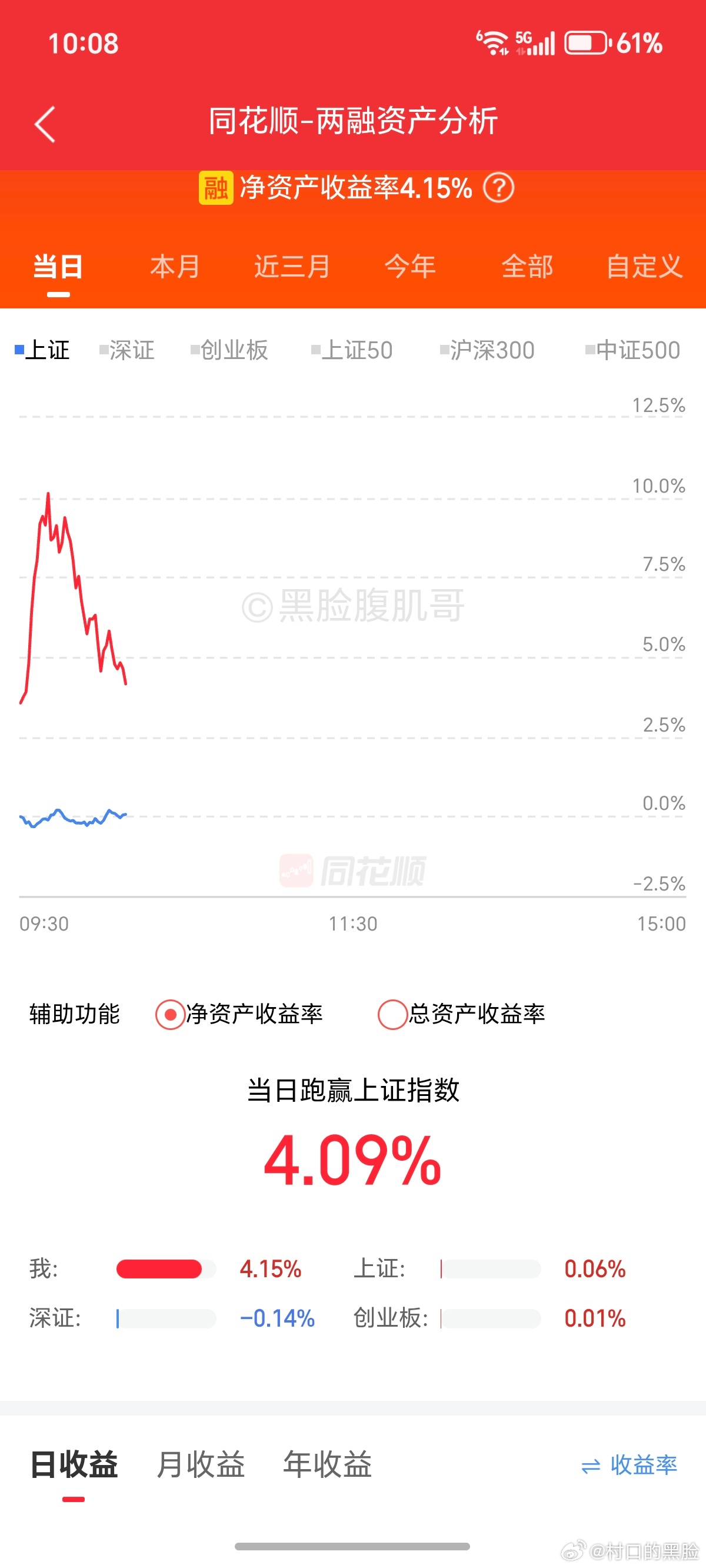 我靠，10%利润，一会跳没了。 