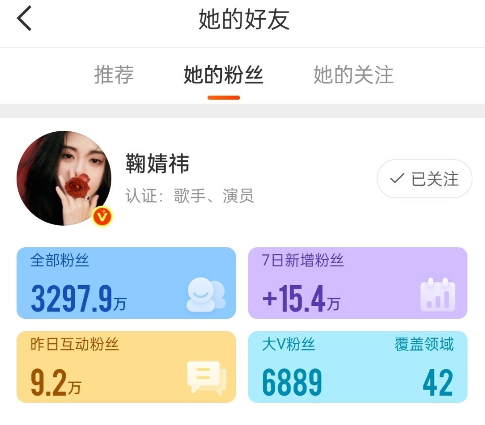 鞠婧祎一周涨粉15.4万，无剧播还涨这么多 