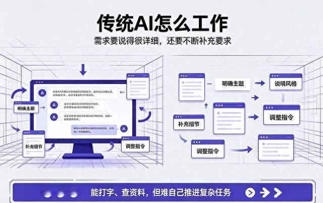 AI 变了！不再只会回答问题，它会主动帮你办事