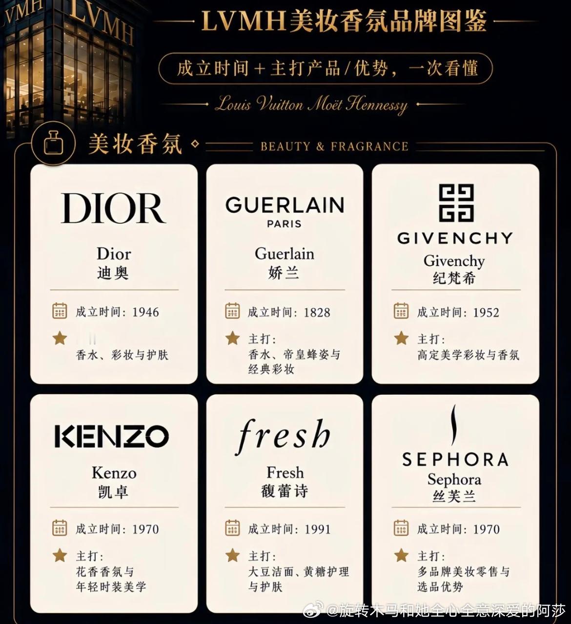 想了想我还是觉得科普下我真的没有想到wuli乒丝不知道Lvmh我也没想到我还要科