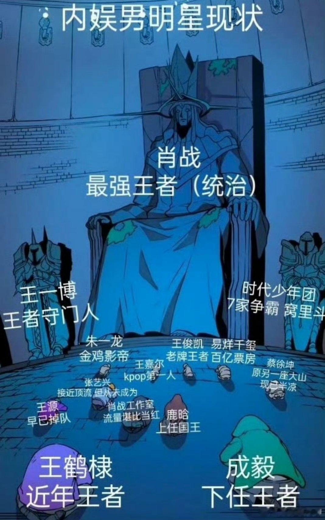 内娱顶流咖位图内娱顶流咖位肖战王一博，杨紫，迪丽热巴这些还差不多 