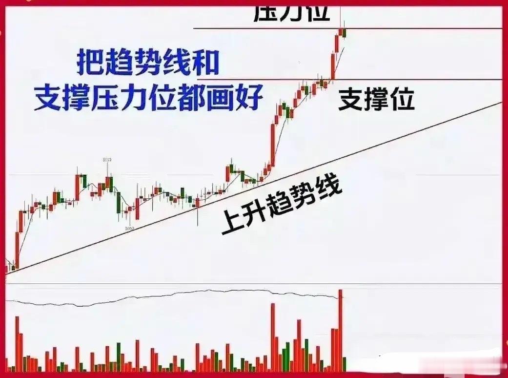 炒股血泪规律：所有顶部必走4步！吃透避开高位站岗磊哥炒股12年悟出真谛：市场从不
