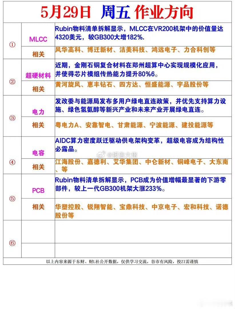 5月29号作业方向分享分享ai技术派