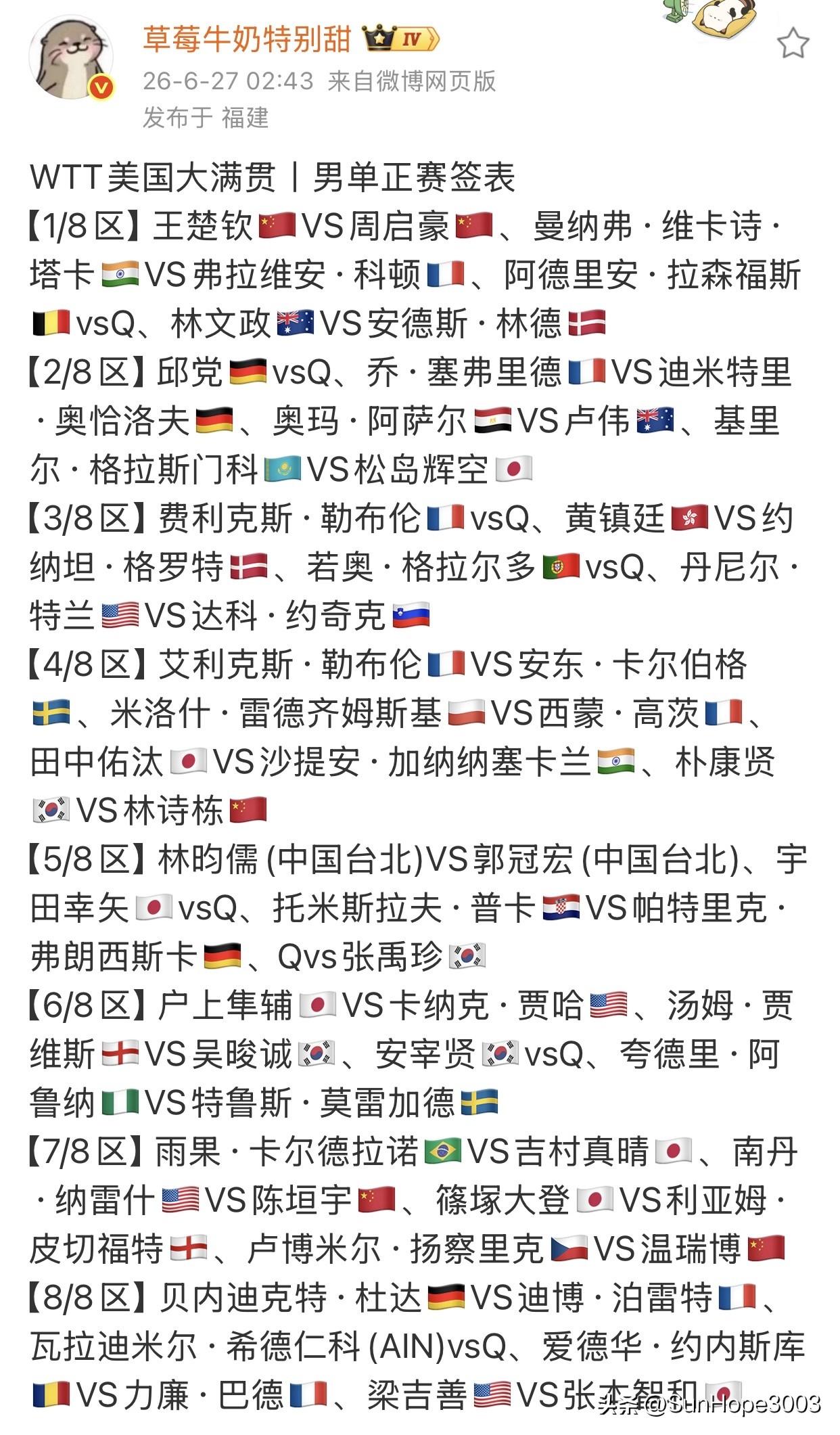 6.27日，美国大满贯男单签表，王楚钦首轮周启豪，林昀儒首轮郭冠宏。

男单的签