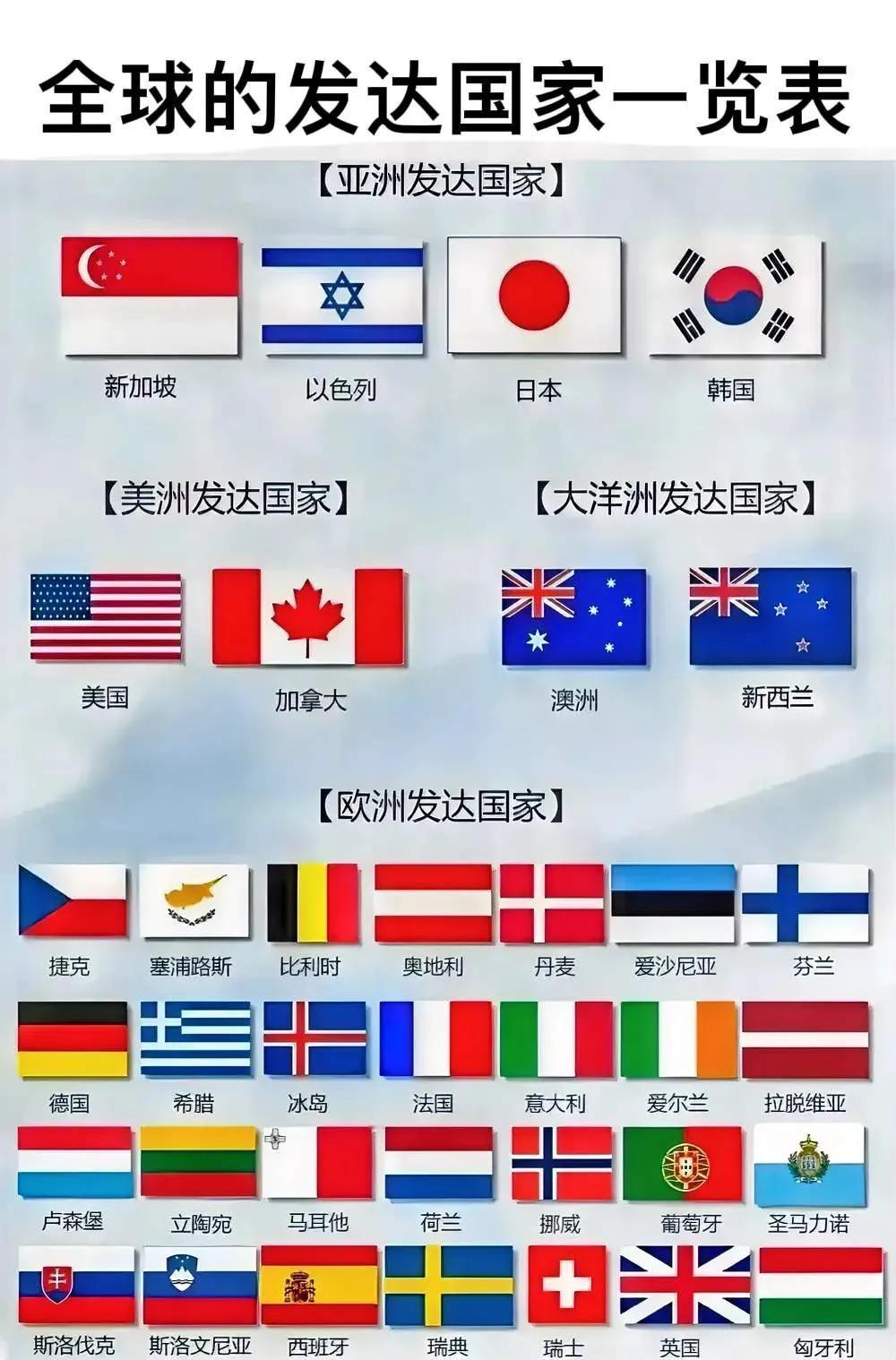 美国icon：中国是发达国家。
德国icon：中国是发达国家。
中国：我们是发展