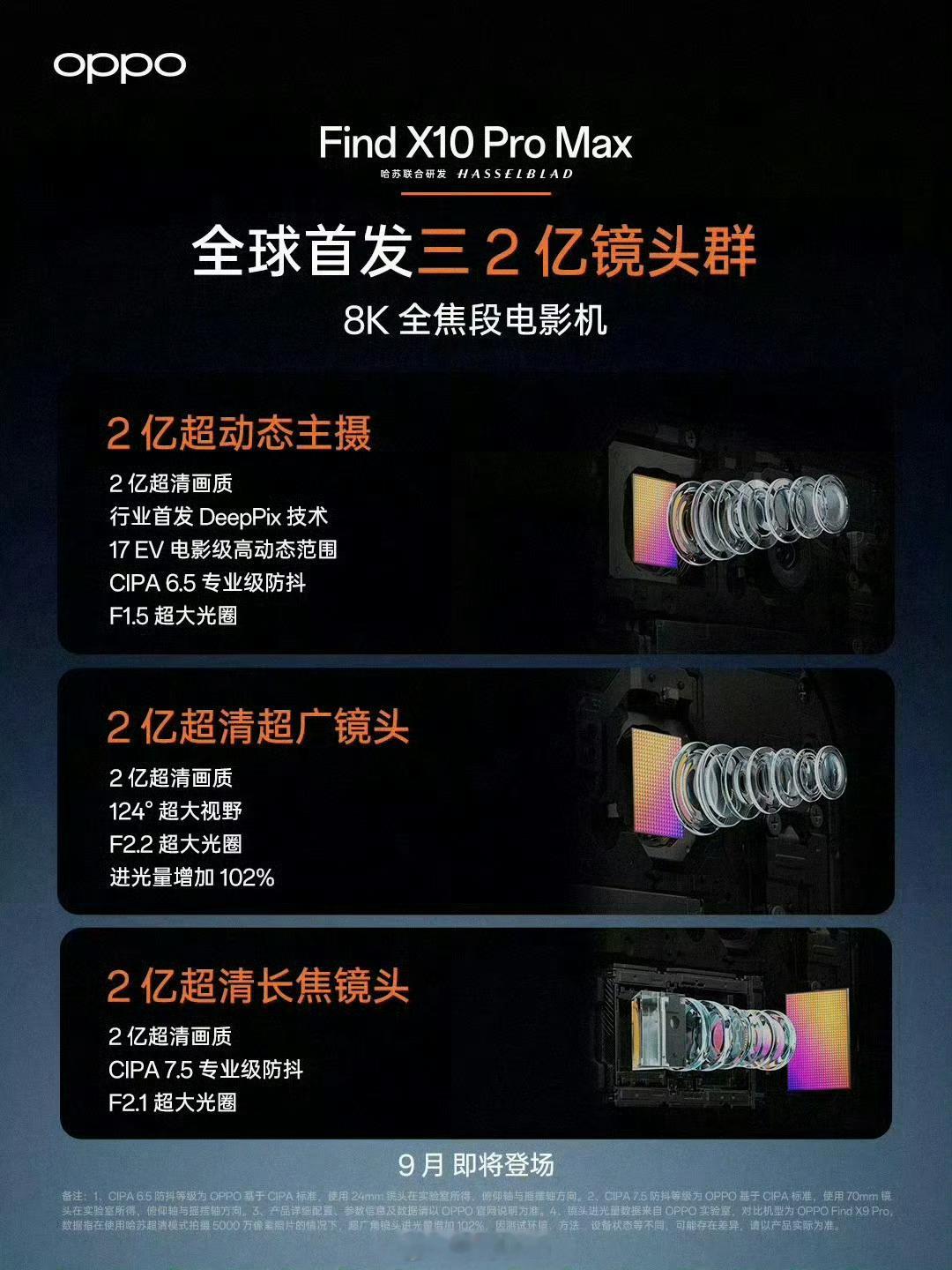 OPPO三2亿镜头群曝光OPPO这波新机必须上Max了。标准版我老往X9sPro