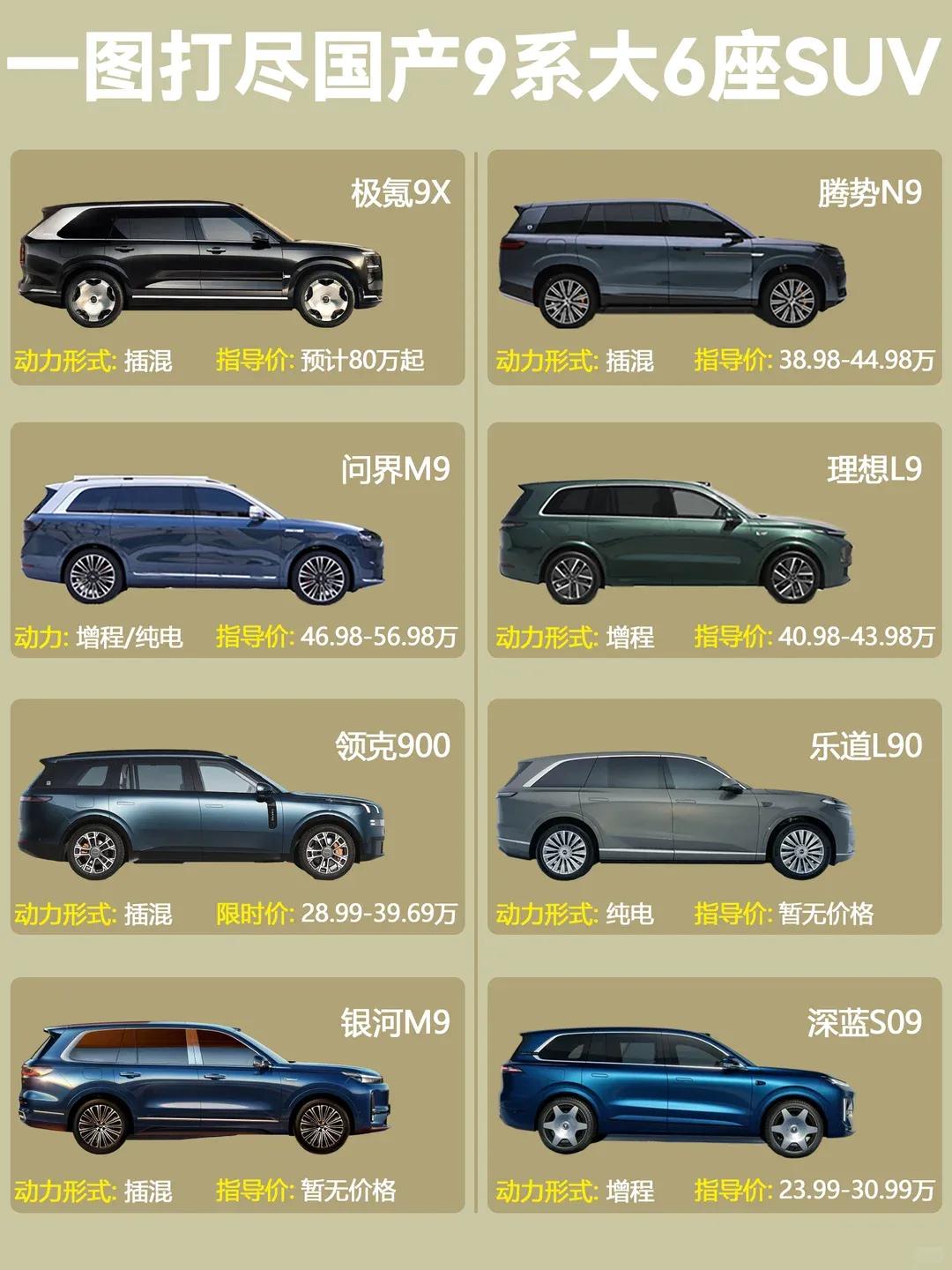 一图看懂国产新能源9系大六座SUV｜高端家用天花板🔥
2025年国产大六座SU