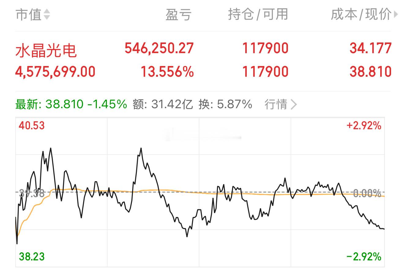 继续持有：水晶光电（耐心等大涨）