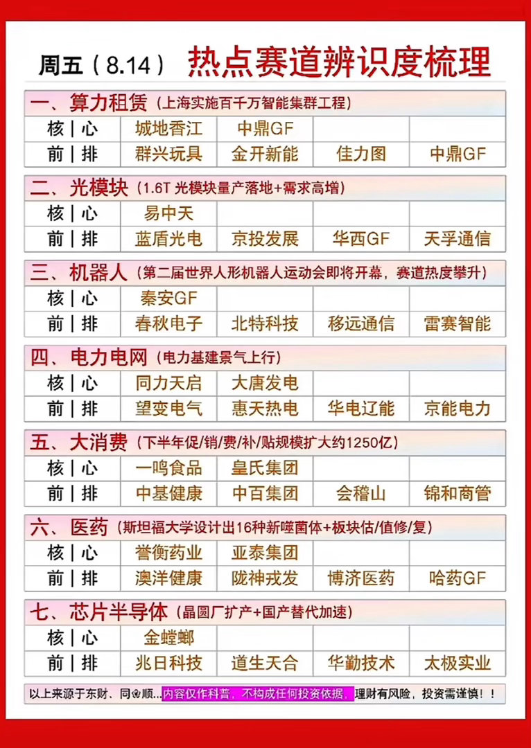A股直线跳水原因8月14日周五盘前今天热点赛道梳理出炉！今日热点赛道梳理太有料了