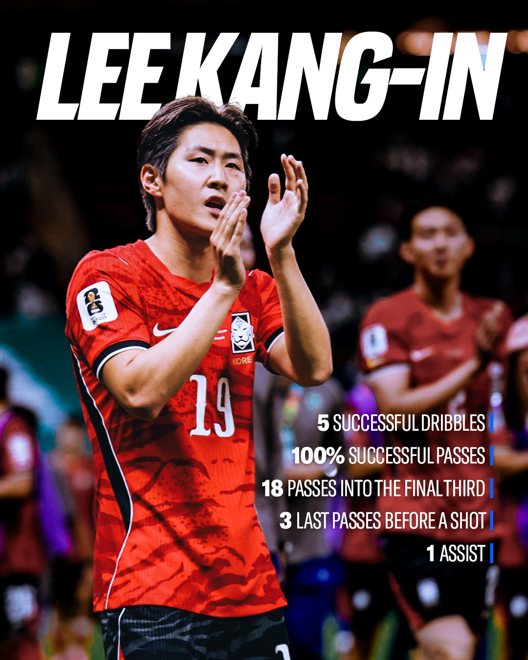 🤩🇰🇷 李刚仁的美加墨完美首秀🕺 成功过人5次💯 传球成功率100%?
