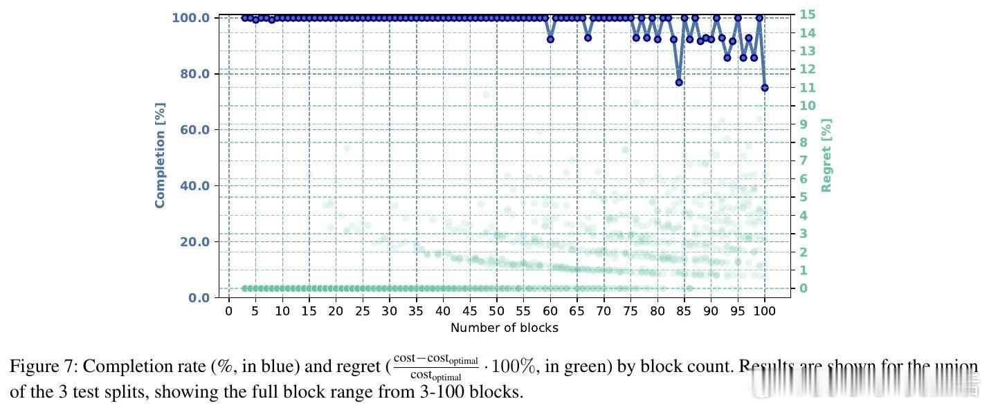 [AI]《Self-Improvement for Fast, High-Qua