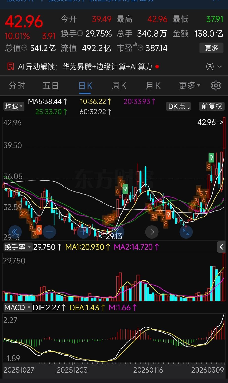 老林盘前聊透算力！中科曙光联动四小龙，“养龙虾”概念全名单曝光
 
老林：小李，