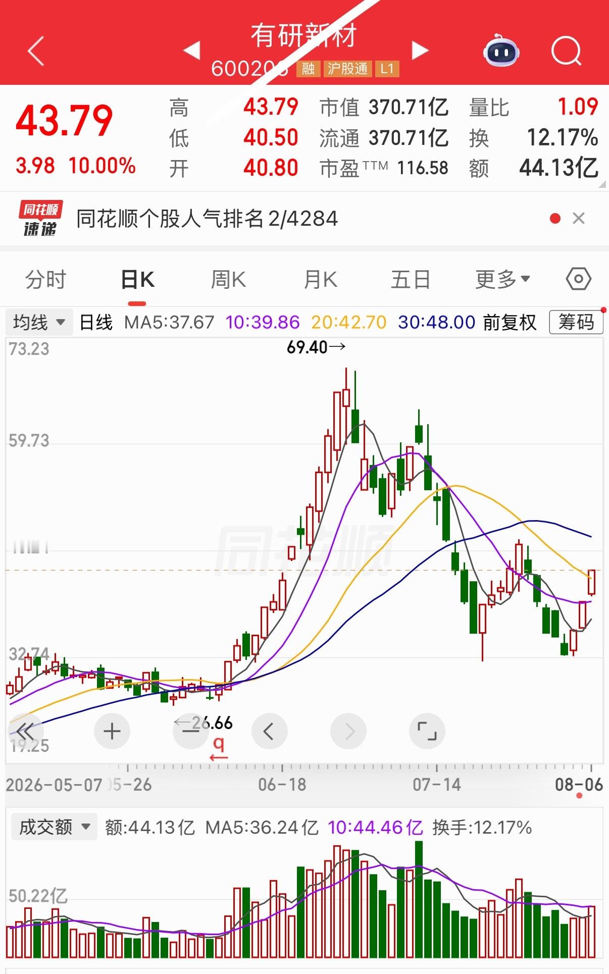 明日有望继续热门 