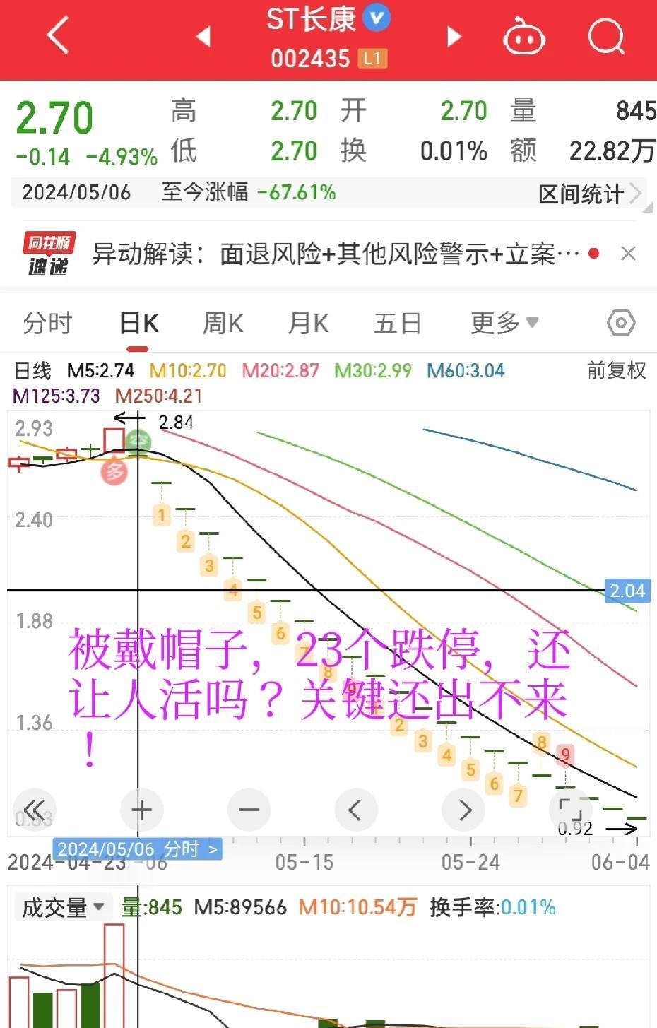 我就问你们一句，昨天微跌亏损的，今天大涨赚回来了吗？

我就问你们一句，昨天微跌