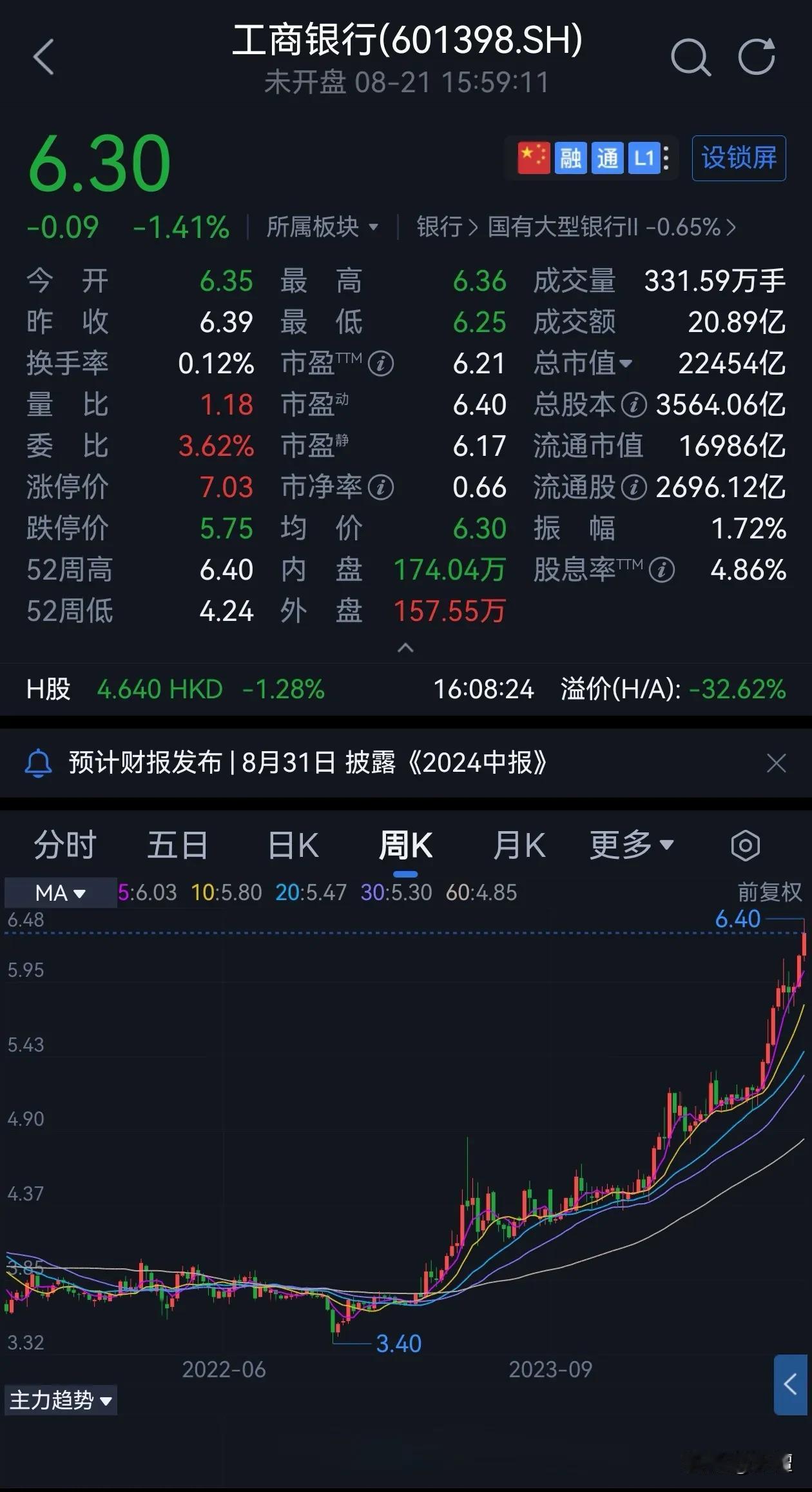 股票市场中，每次某个风格股票大涨时，媒体都会用力把它吹到天上。

远的不说，20