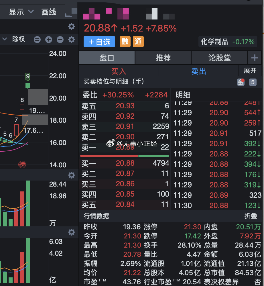 刚吃个饭的功夫，这个半导体炸板了！[笑cry] ​​​