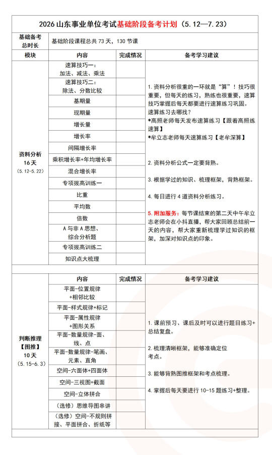 这次用73天学完事业编的课程（5.12-7.23）
